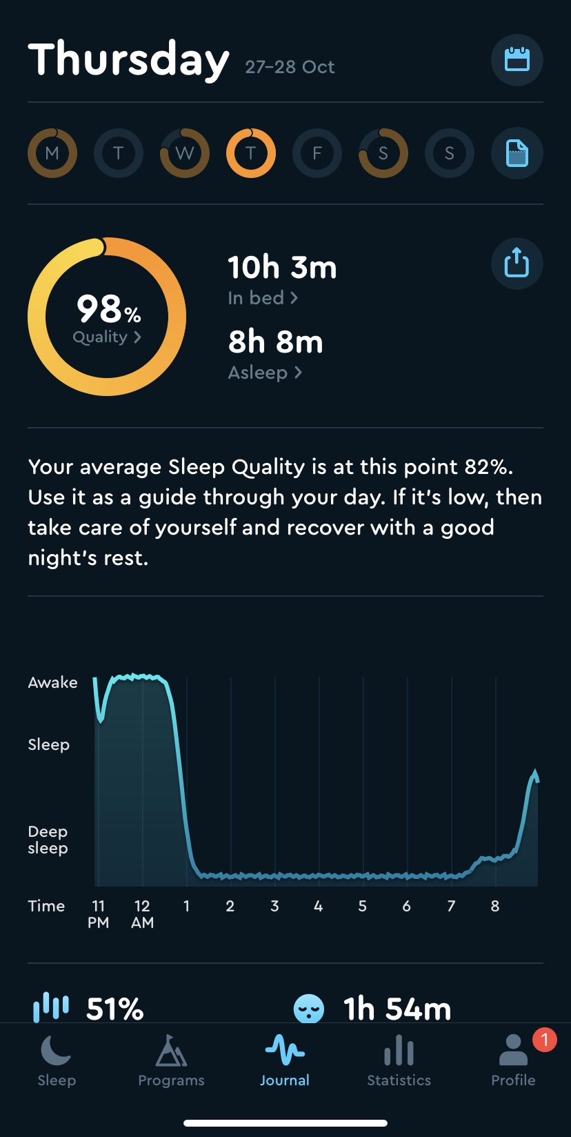 Sleep cycle app - Best night with Joey Mattress