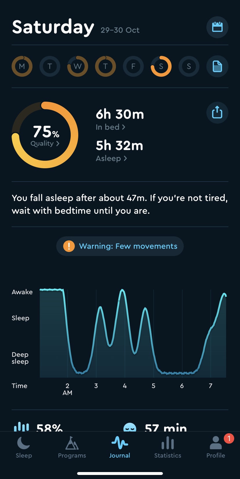 Sleep cycle app - Worst night with Joey Mattress