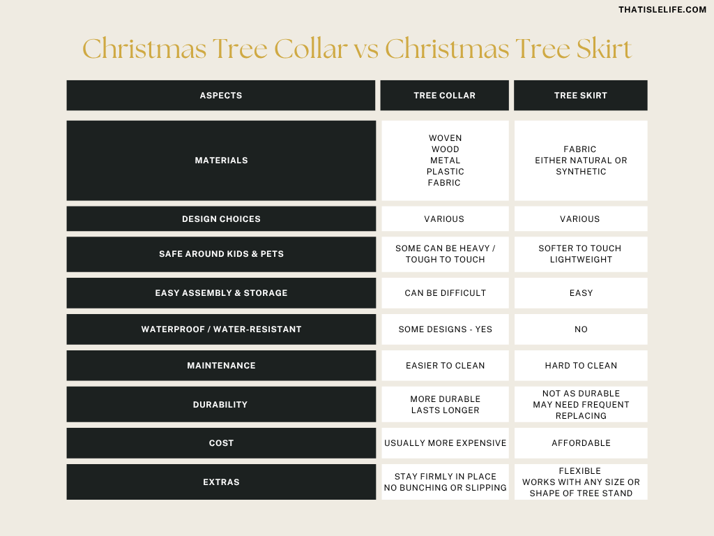 Christmas Tree Collar vs Christmas Tree Skirt