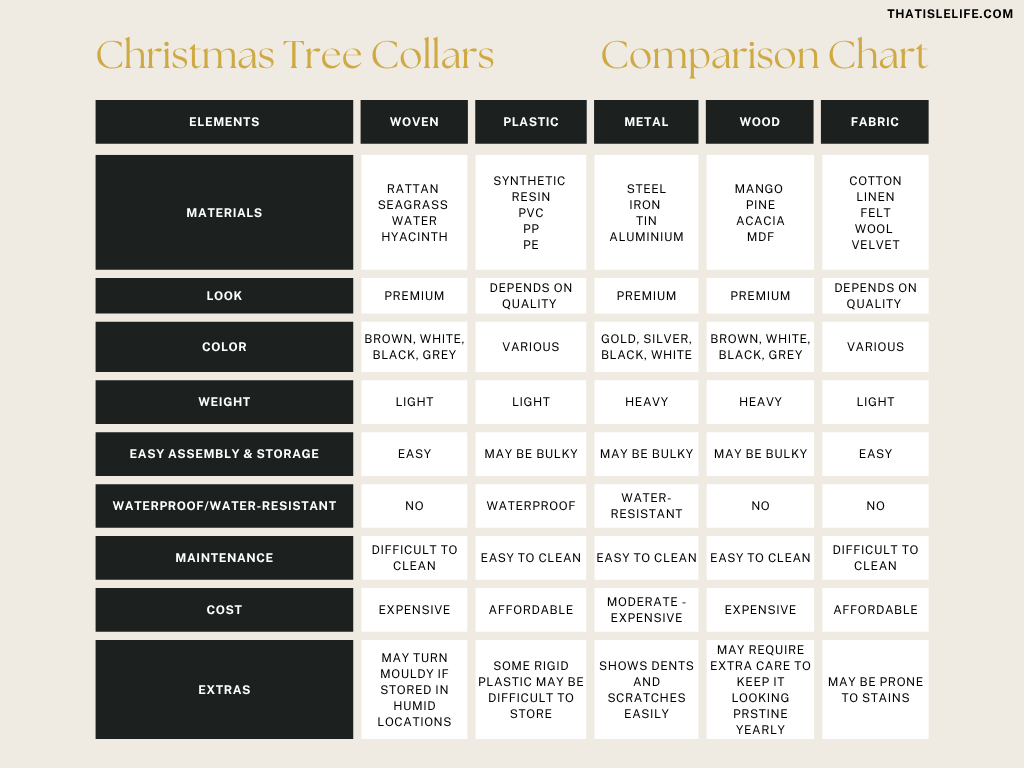 Christmas Tree Collars Comparison Chart